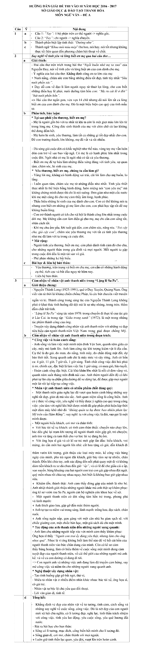 Đáp án đề thi vào lớp 10 môn Văn tỉnh Thanh Hóa năm 2016 - 2017
