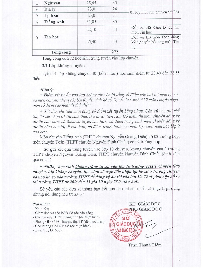 Điểm chuẩn vào lớp 10 Chuyên Nguyễn Quang Diêu - Đồng Tháp 2014 – 2015
