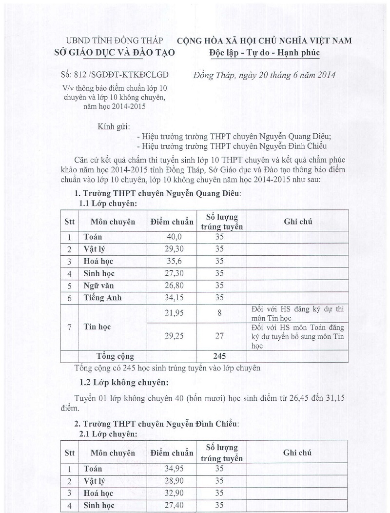 Điểm chuẩn vào lớp 10 Chuyên Nguyễn Quang Diêu Đồng Tháp 2014 2015