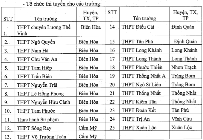 Danh sách các trường tổ chức thi tuyển vào lớp 10 THPT tỉnh Đồng Nai năm 2016