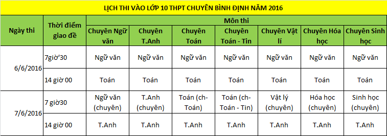 Lịch thi vào lớp 10 THPT chuyên Bình Định năm 2016 - 2017