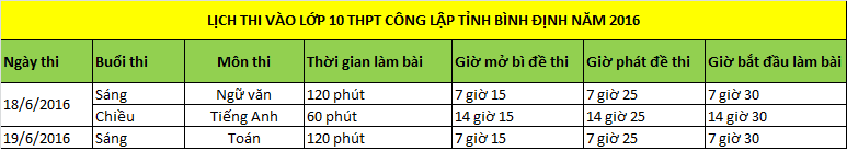 Lịch thi vào lớp 10 THPT công lập Bình Định năm 2016 - 2017