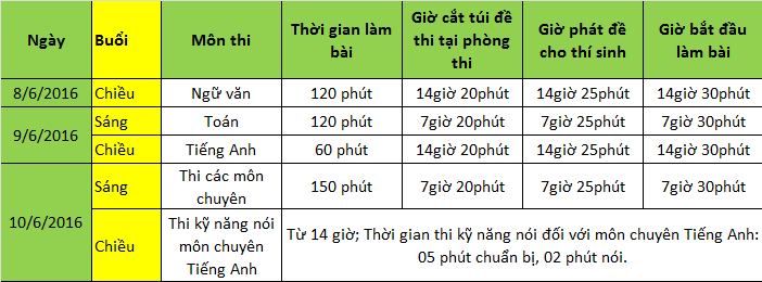Lịch thi vào lớp 10 THPT tỉnh Ninh Bình 2016