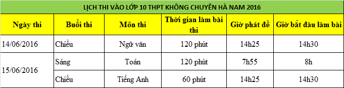 Lịch thi tuyển sinh vào lớp 10 THPT Hà Nam không chuyên năm 2016