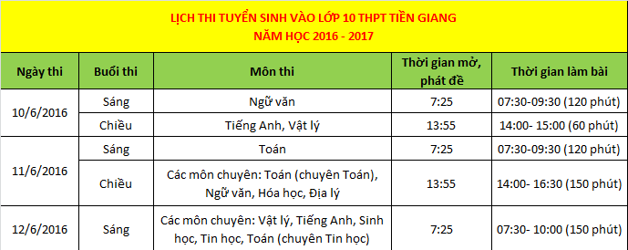 Lịch thi tuyển sinh vào lớp 10 THPT tỉnh Tiền Giang năm 2016