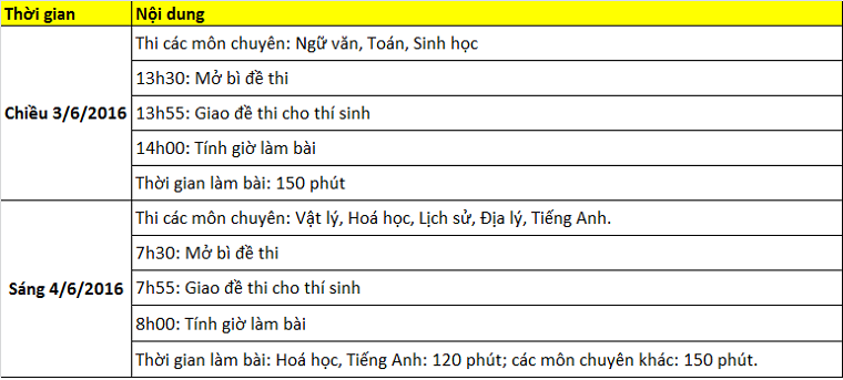 Lịch thi vào lớp 10 THPT chuyên Nguyễn Trãi Hải Dương 2016