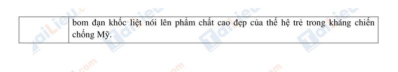 Đáp án đề thi tuyển sinh lớp 10 môn Văn Đồng Nai 2020